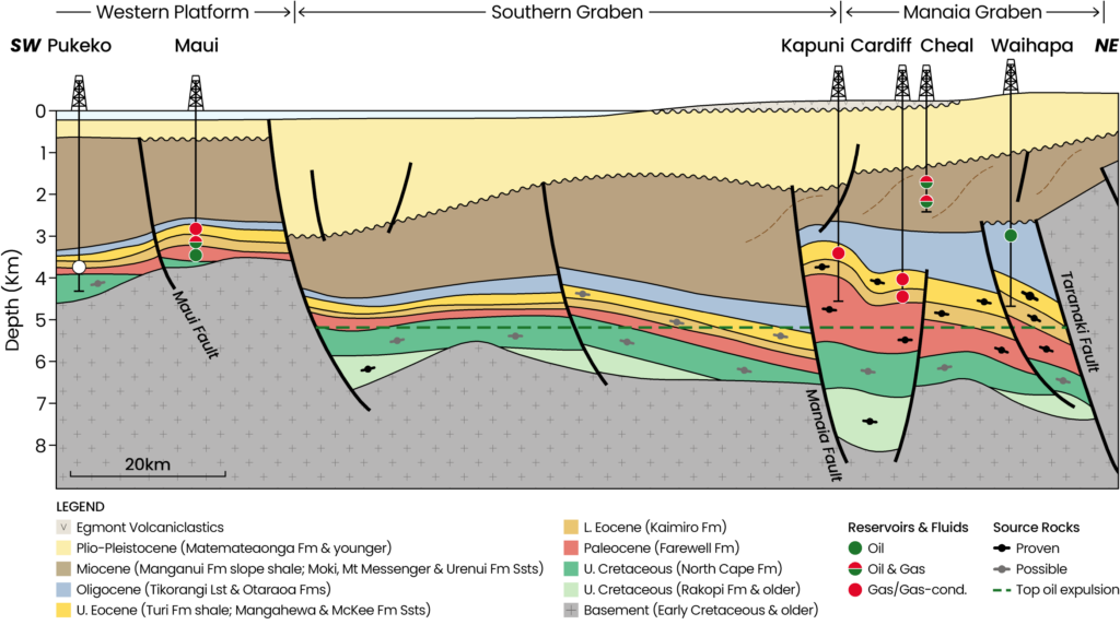 New Zealand Cross Sections Sw Ne
